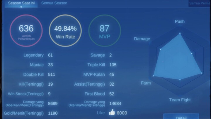 Tetaplah tersenyum dan berbuat baik kepada lawanmu, dan lihatlah perubahan reaksinya padamu