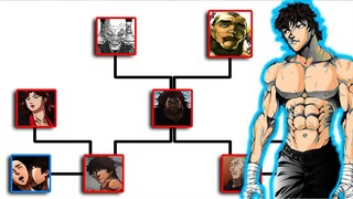 Hanma Family Tree
