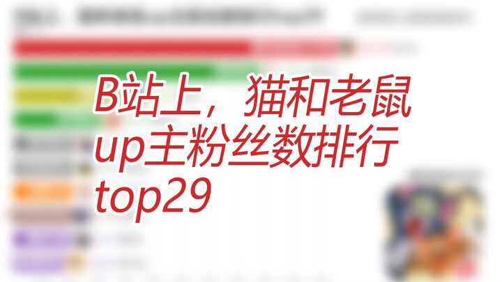 On Bilibili, Tom and Jerry Mobile Game Up Masters are ranked top 29 in terms of fans
