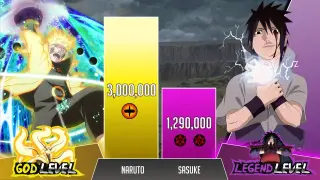 ðŸ”¥ Naruto vs Sasuke POWER LEVELS Over the Years ( Naruto Power Levels)