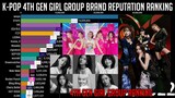 Kpop 4th Generation Girl Group Brand Reputation (2021-2022)