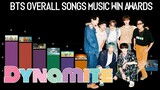 BTS Songs with Overall Music Show Awards | KPop Ranking