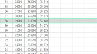 [Arknights] Berapa hari yang dibutuhkan Dokter untuk bangun ke level 120? Berapa lama waktu yang dibutuhkan untuk bermain ke level penuh, dan hasilnya diperoleh dengan perhitungan kasar, yang hampir t