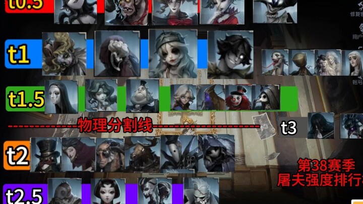 Season 38 Butcher Tier List