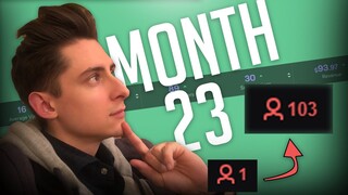 Mounting A Comeback (Month 23 Analytics)