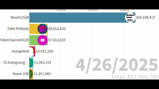 what if i create real subscribers and views booster app program in google store?