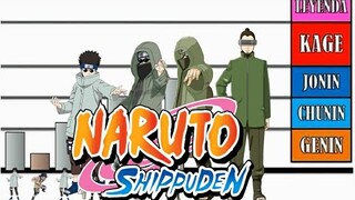 rangos y niveles de poder de Shino aburame