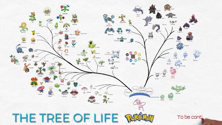 Pokemon: The Evolution Tree Part I  (Continuation Of The Legendary Family Tree)