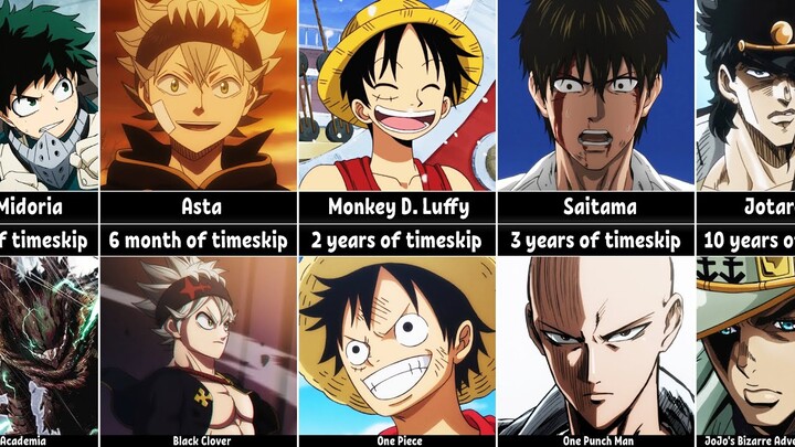 How Anime Characters Changed After the Timeskip