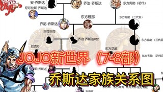 JOJO飙马野郎，乔尼乔斯达家族关系图谱（7-8)
