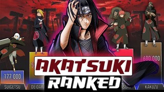 AKATSUKI RANKED POWER LEVELS - AnimeScale