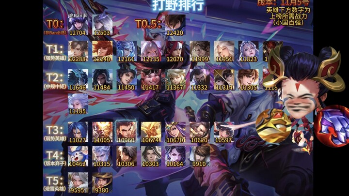 Stop fueling the Na Zha drama—Na Zha is really weak. That Na Zha King is the enemy of all us Na Zha 