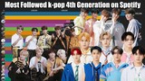 K-Pop 4th Generation Group Most Followed on Spotify