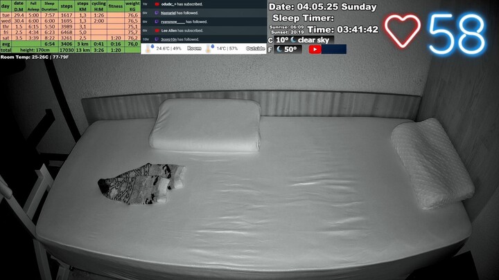 Sleep Stream 4.05.2025