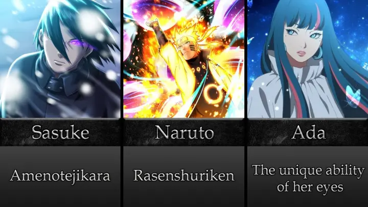 Unique Abilities of Naruto/Boruto Characters