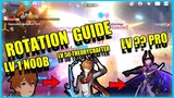 noob to PRO Childe BASIC Rotation guide