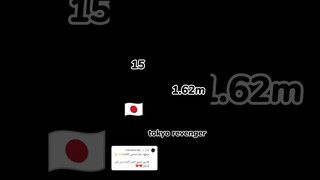#ترند على مايكي طلب متابعه🎶✨ #anime #otaku #tokyo_revengers #edit #تصميمي #اوتاكو_للابد