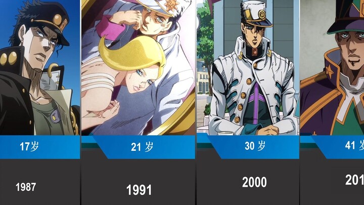 Jotaro's invincible and gentle life
