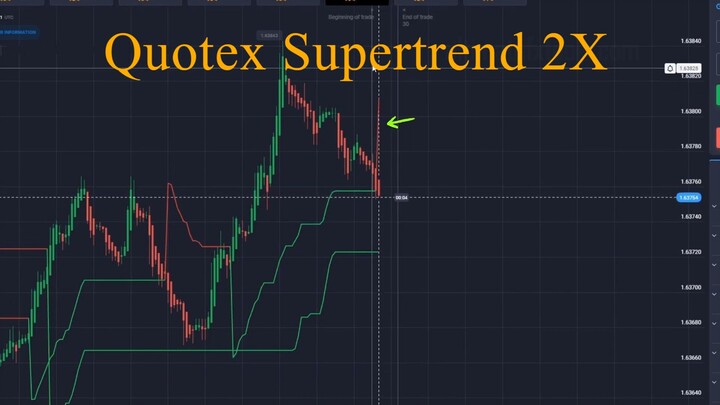 2X Supertrend - Quotex Trading