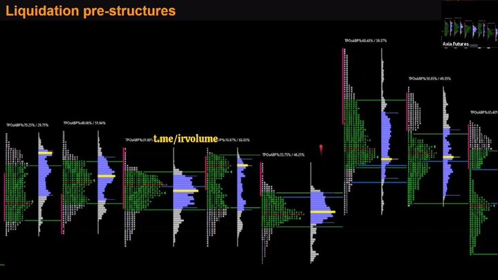 Axia Futures 07 Feb Masterclass (NEW VERSION)Part 5
