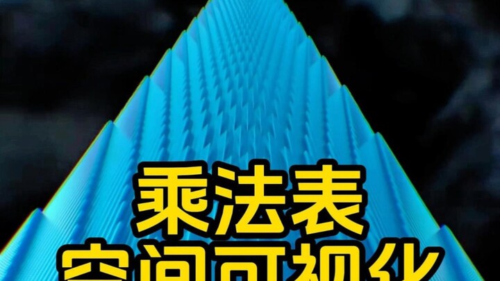 جدول الضرب - التصور المكاني