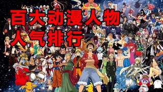 [TOP100] Bảng xếp hạng top 100 nhân vật anime được yêu thích nhất.