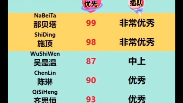 اختبار الأسماء الغريبة 2، نسخة الذكاء الاصطناعي منخفضة المستوى. بداية حلمية ونهاية قياسية