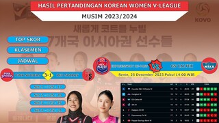 Megawati Masuk Tiga Besar Top Skor !! Hasil Pink Spiders vs Red Sparks | Klasemen & Jadwal