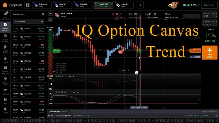 IQ Option Canvas Trend - Awesome Oscillator