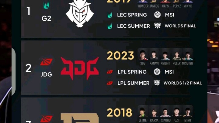Đội tuyển gần nhất với con đường đến vinh quang! RNG và JD Gaming lọt vào danh sách!
