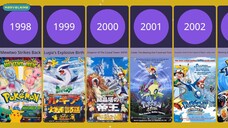 Pokémon Movie 1998-2020 | Comparison