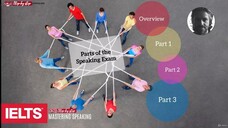 14 - SPEAKING An overview of the exam