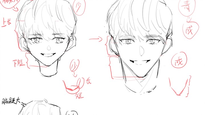 [Tutorial] How to Draw a Profile: Face Shapes for Boys of Different Ages + The Boss’s Signature Hair