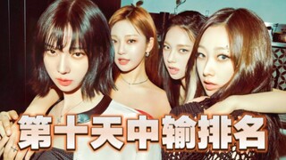 【aespa累计第十天中输排名】全员疲软，柳姐唯一破万涨幅！