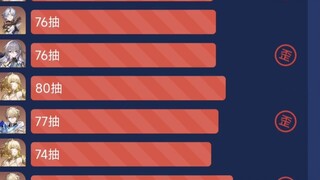 Về chuyện tôi bỏ ra 20 tệ để trở thành một kẻ ngốc.