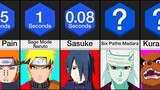 Comparison: How Long Could You Survive Against Naruto Characters?