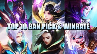 A SNEAK PEAK OF SEASON 21 META HEROES