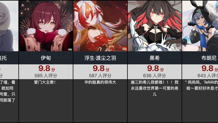 崩坏三角色虎扑评分！爱莉希雅9.8分，你的老婆排第几？