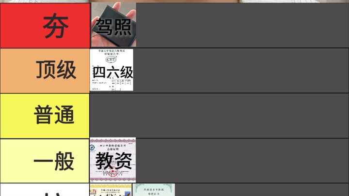 University Certification Ranking – Episode 1