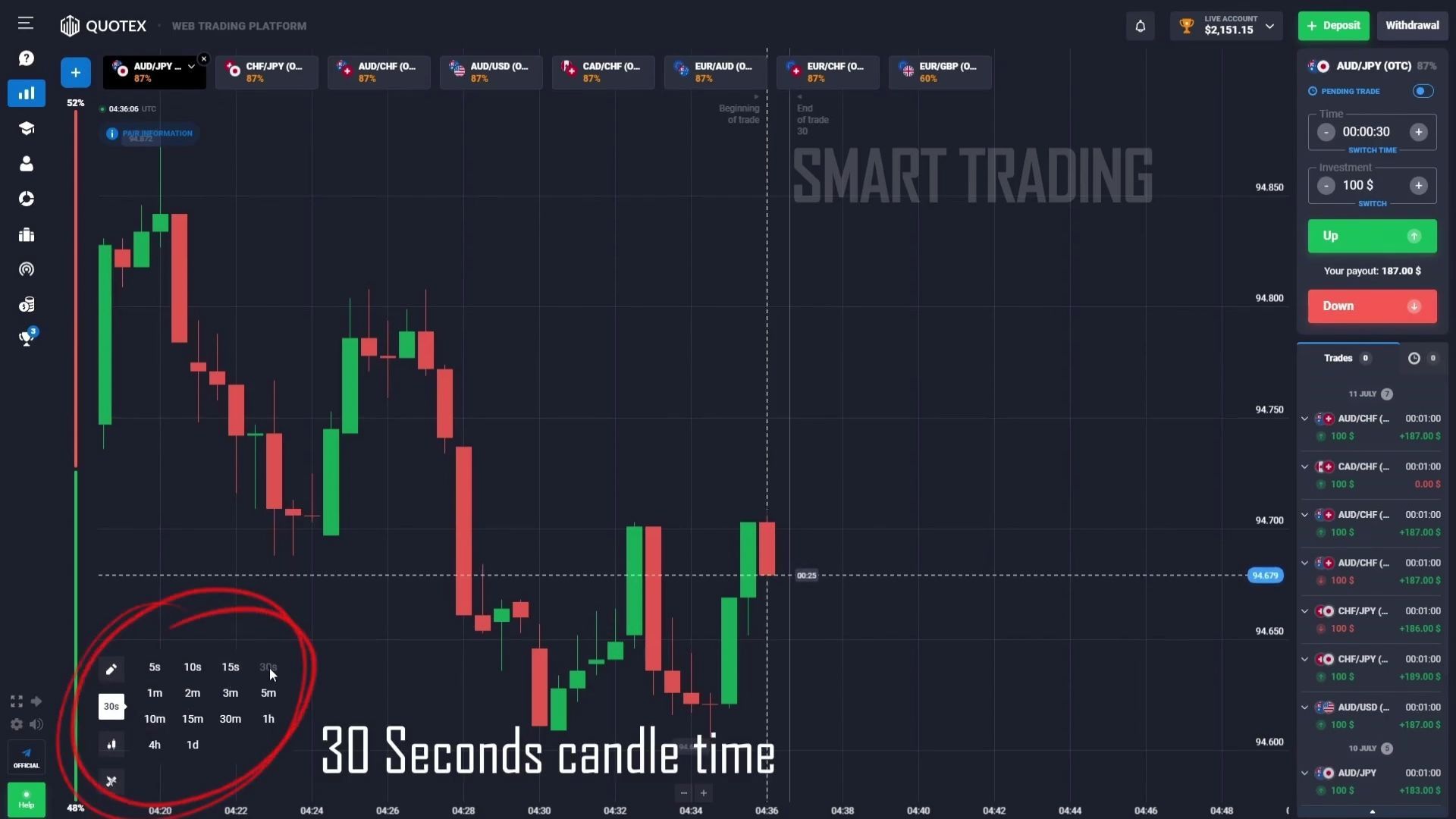 QUOTEX Trading Company - Sunnyprasad - Medium