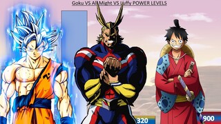 Goku VS All Might VS Luffy POWER LEVELS - Dragon Ball / My Hero Academia / One Piece Power Levels