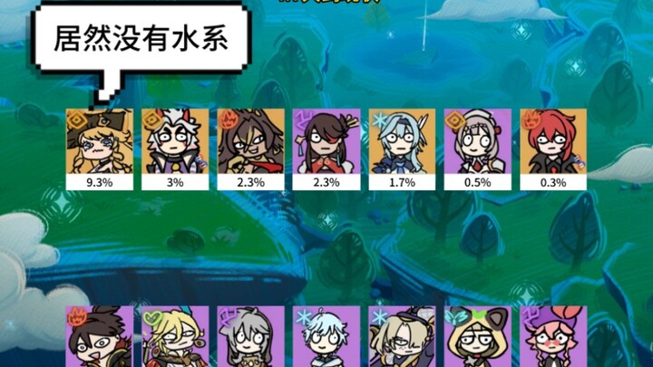 Genshin Impact 4.7 Claymore Meta: Even if you combine everyone, you still can’t make a single good X