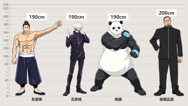 Jujutsu Kaisen: Height Comparison of All Characters—Where Do You Stand?