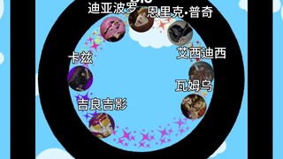 JOJO的奇妙淘汰赛[八]