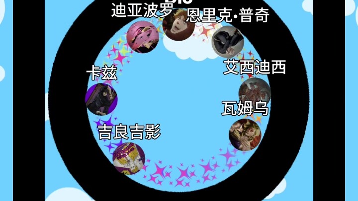 JOJO的奇妙淘汰赛[八]