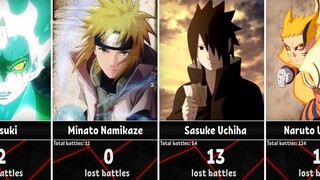 Naruto & Boruto Characters by Number of Battles Lost