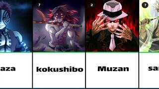 Top 50 Strongest Demon Slayer Characters || Kimetsu no Yaiba