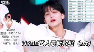 Thông tin thần tượng công ty mới nhất của HYBE: ngày sinh, chiều cao, MBTI~ (Phiên bản Seventeen)