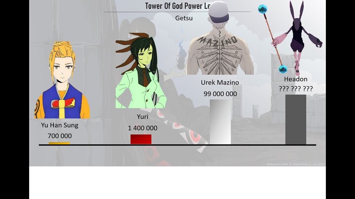 Tower Of God Power Levels Season 1 [REMAKE]