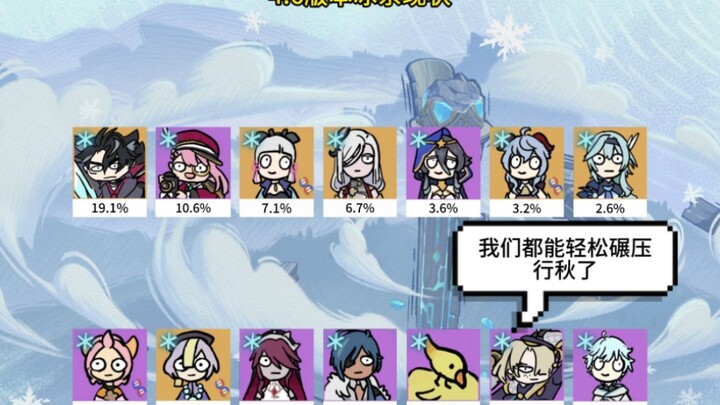 Situasi Terkini Element Es di Versi 4.6 Genshin Impact: Saat ini, semua karakter elemen es gabung pu